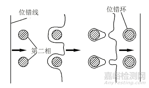 Cu-Cr-Zr 合金的強化方法
