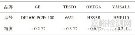 壓力變化法測試無菌檢查用隔離系統(tǒng)艙體完整性