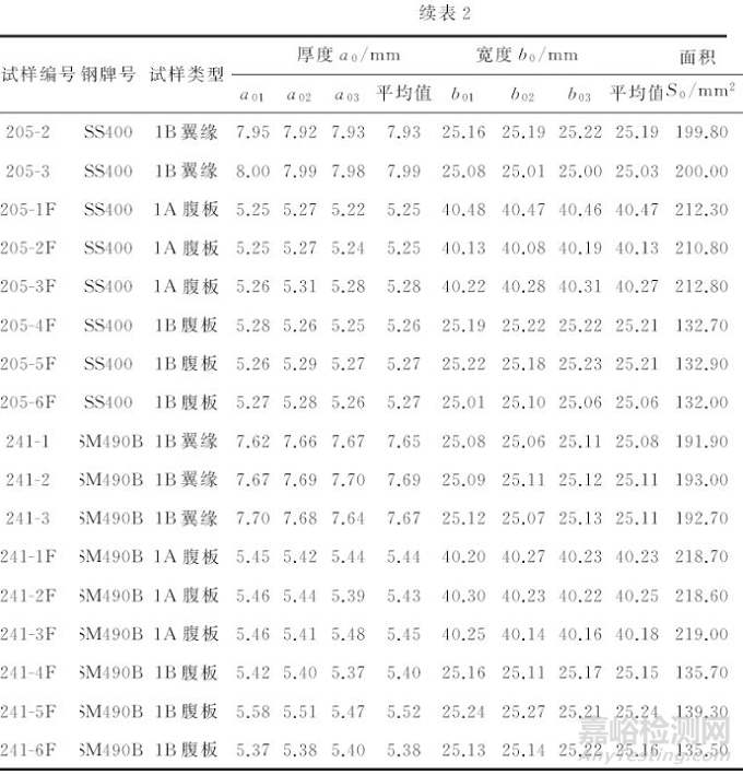 H型鋼不同位置及不同類型試樣對拉伸試驗結果的影響