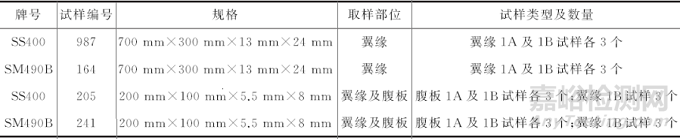 H型鋼不同位置及不同類型試樣對拉伸試驗結果的影響