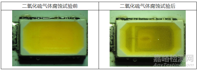 氣體腐蝕試驗介紹