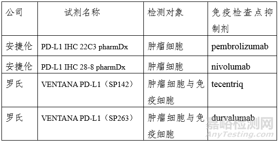 免疫檢查點抑制劑和PD-L1抗體檢測試劑相關情況概述