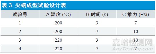 正交實(shí)驗(yàn)設(shè)計(jì)在醫(yī)療器械設(shè)計(jì)和開發(fā)過程中的應(yīng)用