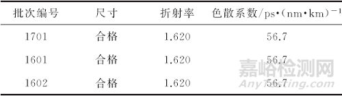光學組件反射鏡開裂失效分析