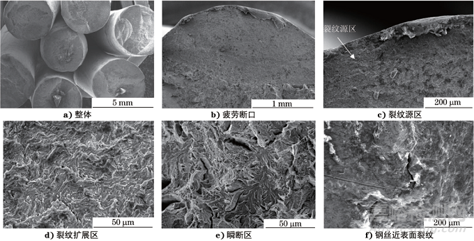 基于壓接質量考慮的架空地線斷裂原因分析