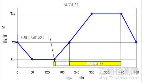 冷熱沖擊試驗方法與標準