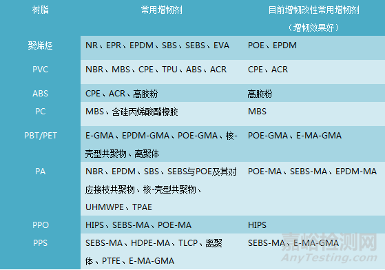 一文看懂改性塑料的增韌技術(shù)