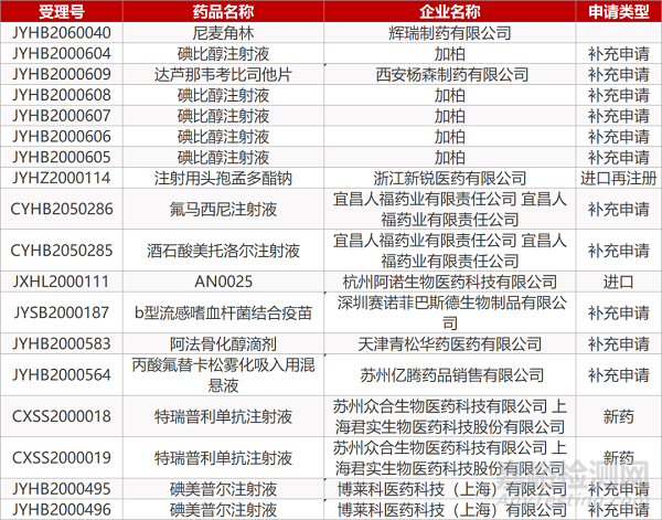 【藥研日報0522】牛津大學新冠病毒疫苗動物實驗失敗 | “first-in-class”早衰癥靶向療法有望今年獲批... 