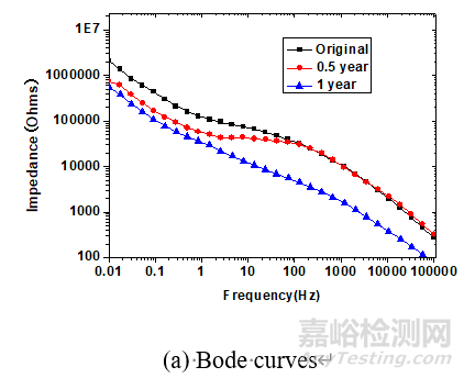 2A97鋁合金海洋大氣環境暴露試驗