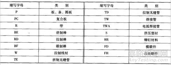 銅材料牌號(hào)及標(biāo)準(zhǔn)詳解