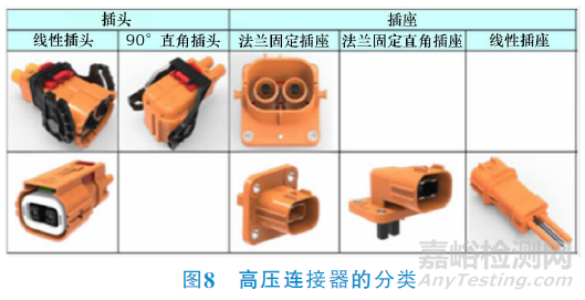 電動(dòng)汽車(chē)高壓連接器技術(shù)要求與檢測(cè)要求