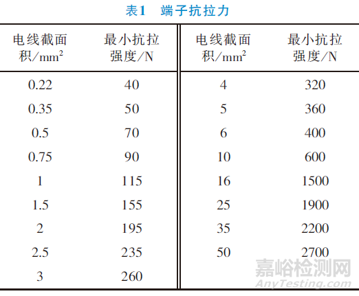 電動(dòng)汽車(chē)高壓連接器技術(shù)要求與檢測(cè)要求