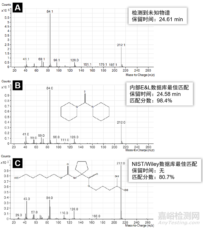 醫(yī)療器械未知可瀝濾物評價方法建立及表征技術審查指導原則（征求意見稿）發(fā)布