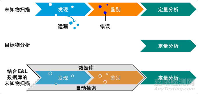 醫(yī)療器械未知可瀝濾物評價方法建立及表征技術審查指導原則（征求意見稿）發(fā)布