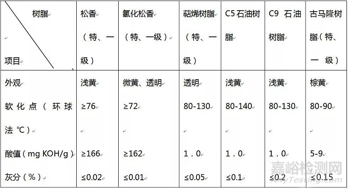 溶劑型SBS膠粘劑常見問題與誤區