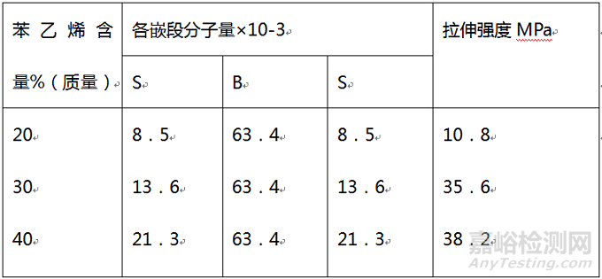 溶劑型SBS膠粘劑常見問題與誤區