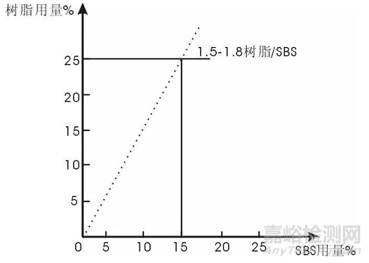 溶劑型SBS膠粘劑常見問題與誤區
