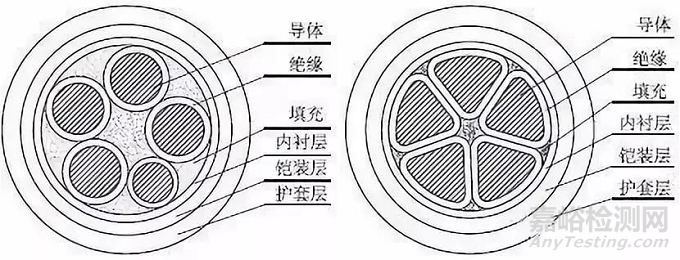 民用建筑電纜的阻燃與耐火：材質(zhì)、性能要求和國(guó)內(nèi)外標(biāo)準(zhǔn)