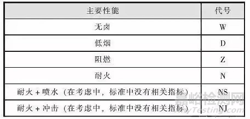 民用建筑電纜的阻燃與耐火：材質(zhì)、性能要求和國(guó)內(nèi)外標(biāo)準(zhǔn)