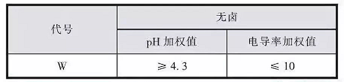 民用建筑電纜的阻燃與耐火：材質(zhì)、性能要求和國(guó)內(nèi)外標(biāo)準(zhǔn)