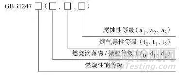 民用建筑電纜的阻燃與耐火：材質(zhì)、性能要求和國(guó)內(nèi)外標(biāo)準(zhǔn)