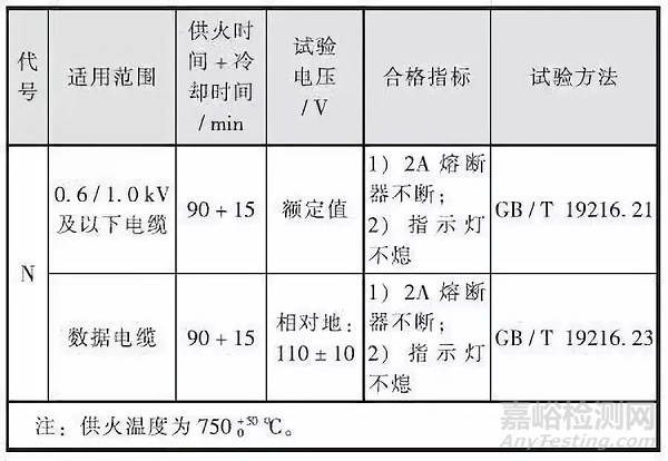 民用建筑電纜的阻燃與耐火：材質(zhì)、性能要求和國(guó)內(nèi)外標(biāo)準(zhǔn)