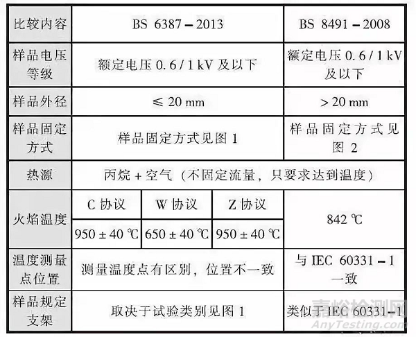 民用建筑電纜的阻燃與耐火：材質(zhì)、性能要求和國(guó)內(nèi)外標(biāo)準(zhǔn)