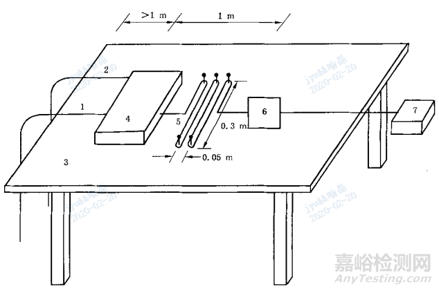 醫(yī)療器械安全專用標(biāo)準(zhǔn)中電磁兼容的特殊要求