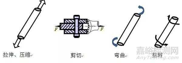 疲勞試驗基礎之材料力學