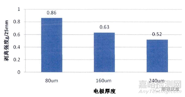 PVDF特性及影響因素