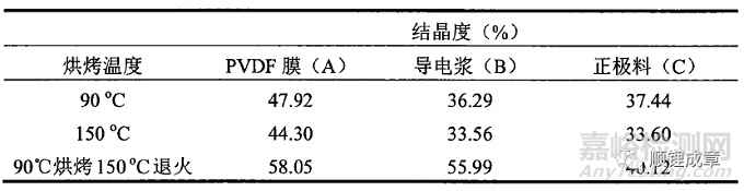 PVDF特性及影響因素