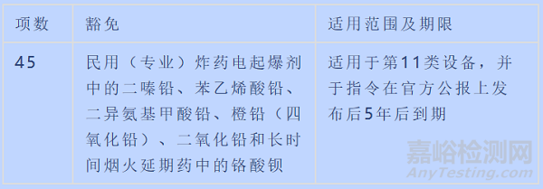 歐盟向WTO通報(bào)2項(xiàng)修訂RoHS2.0附件III和附件IV豁免條款的法規(guī)草案