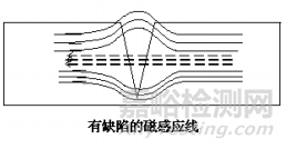 漏磁檢測技術(shù)的20個常見問題