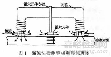 漏磁檢測技術(shù)的20個常見問題