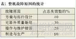 軍用器件如何設計可靠性