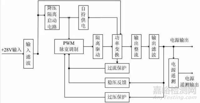 軍用器件如何設計可靠性