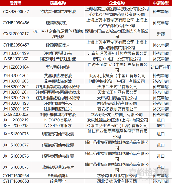 【藥研日報0731】羅氏托珠單抗新冠Ⅲ期臨床失敗 | Moderna新冠疫苗動物實驗數據發表...