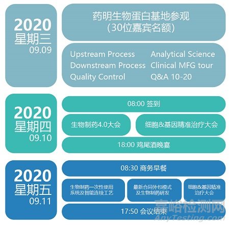 2020國際生物制藥4.0峰會——開放創新，賦予產業勢能，生物技術領變未來！