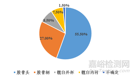 醫療器械不良事件檢索方式