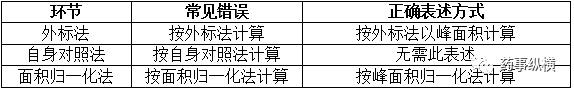 編寫中國藥典格式質量標準要點與常見問題分析