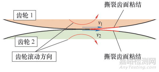 弧齒錐齒輪齒面電蝕失效分析 
