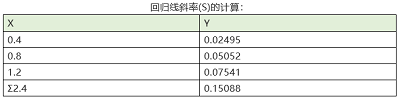 如何理解分析方法驗證中的靈敏度 