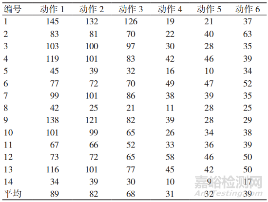 醫用防護口罩形狀對其密合性的影響