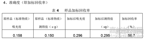 空氣中二氧化氮的測定方法驗證