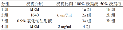 不同的樣品制備方法對殼聚糖創傷敷料細胞毒性實驗結果的影響