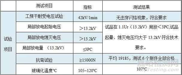 環氧樹脂用樹枝狀交聯改性劑--2020年絕緣材料增韌的最新選擇
