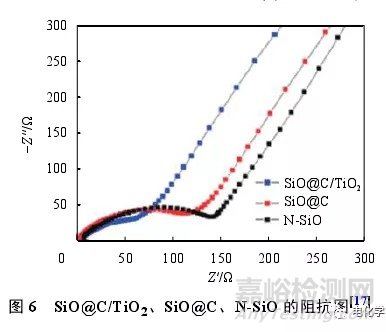 鋰離子電池測試最全總結