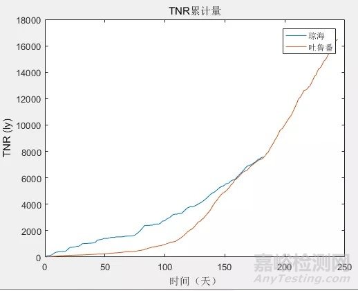 基于大數據分析的汽車外飾部件光熱老化模型研究