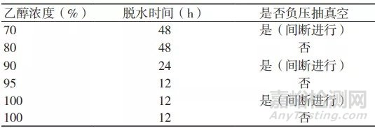 硬組織切磨技術及操作要點