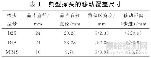 超聲檢測中超聲波束覆蓋率的探討